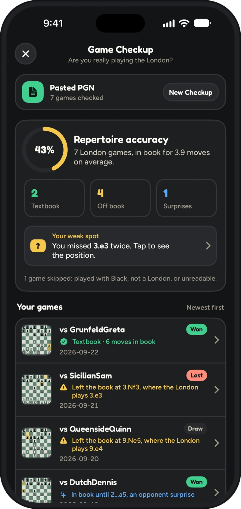 Game Checkup in the app: 43% repertoire accuracy over 7 London games, a weak spot at 3.e3, and a list of games showing where each one left the book.